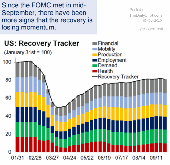us recovery tracker
