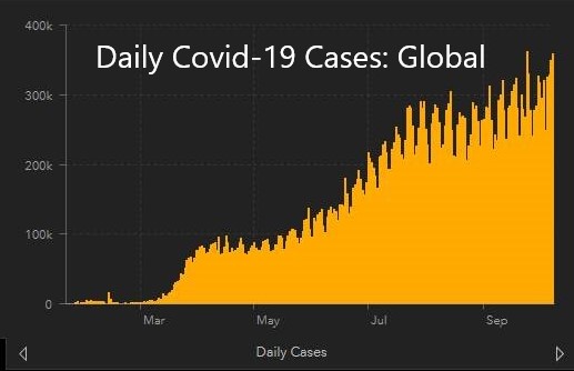 global covid casses