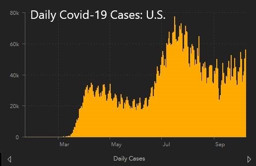 US. Covid cases
