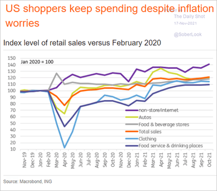 consumer spending