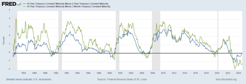 10 year minus 2 year treasury and 10 year minus 3 month treasury