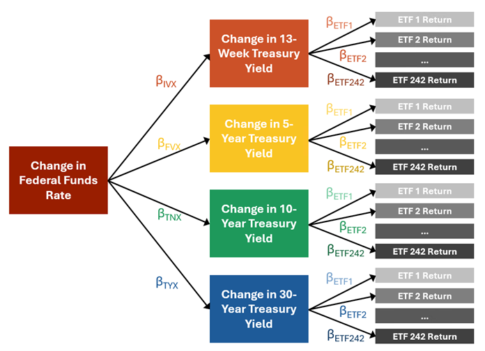 computing outcomes of fed decision