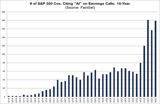 S&P 500 Companies mentioning AI on Earnings Calls